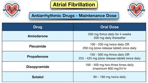 List of 27 Atrial Fibrillation Medications Compared .